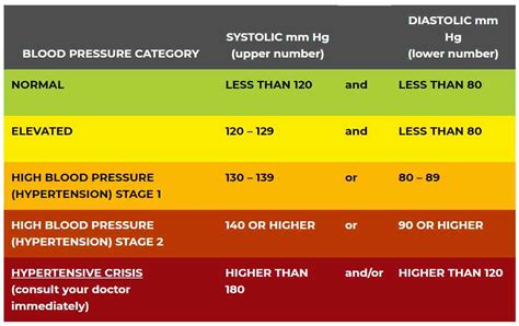 121 67 blood pressure